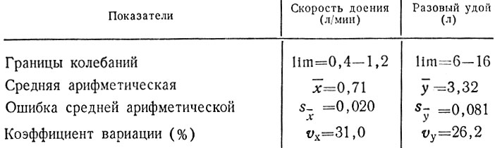 Таблица 10. Зависимость средней скорости ручного доения от величины разового удоя у 115 коров-первотелок